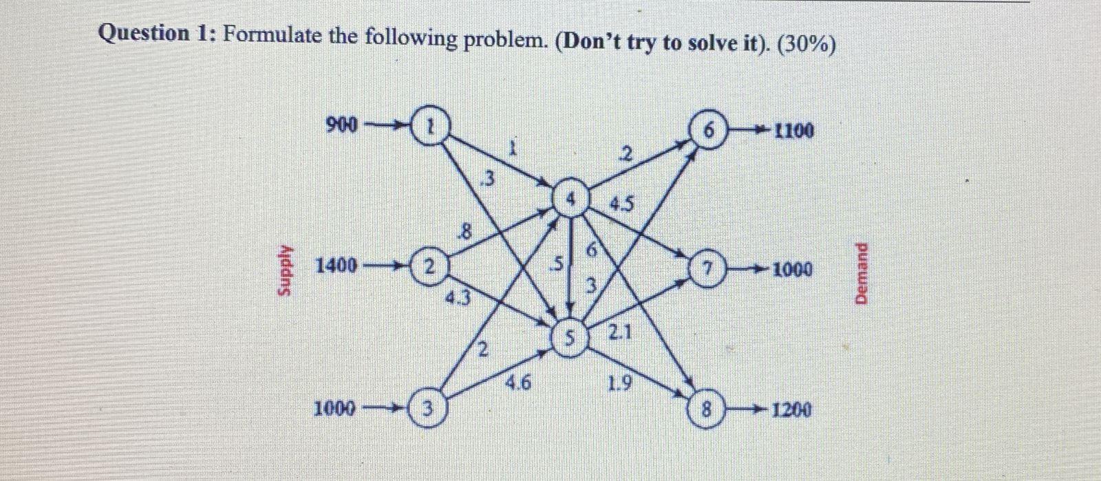 Question 1: Formulate the following problem. (Don't try to solve it).