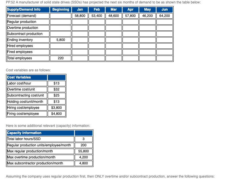  Cost variables are as follows: Here is some additional relevant (capacity)