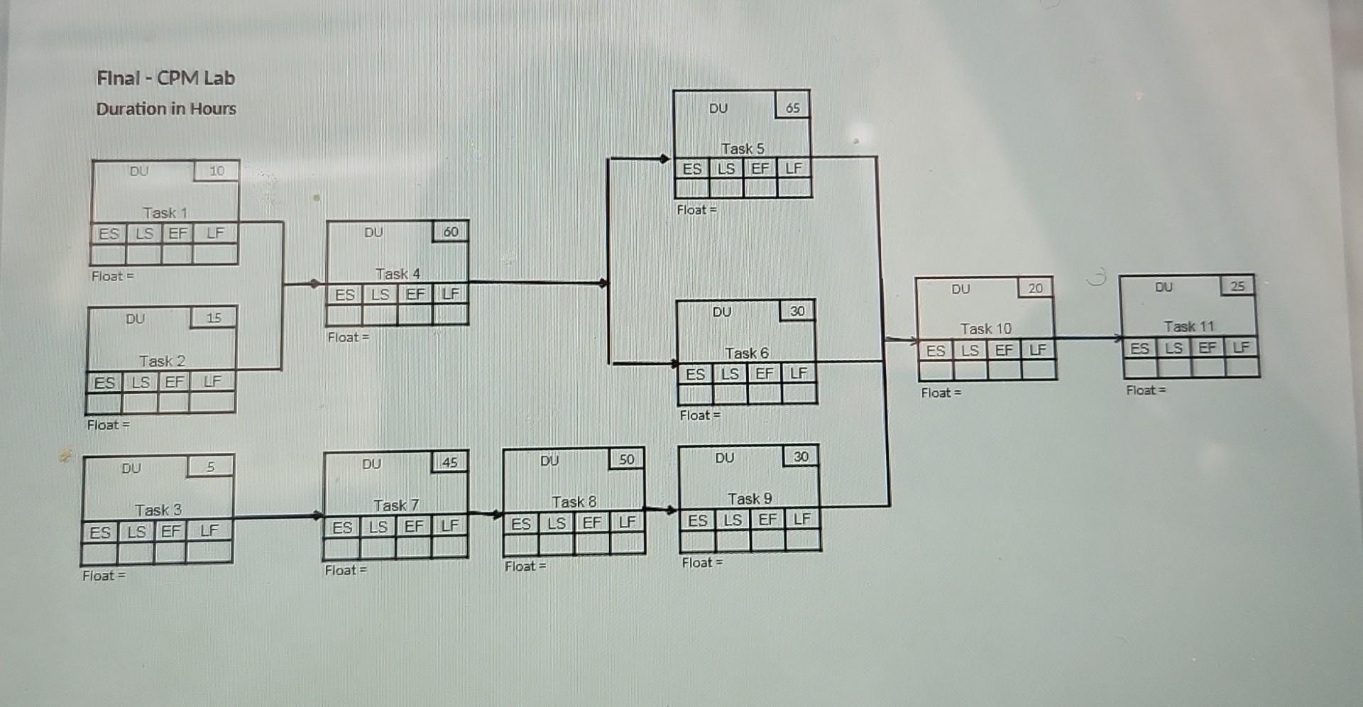  Directions: Complete the CPM chart using the Forward Pass and Backward