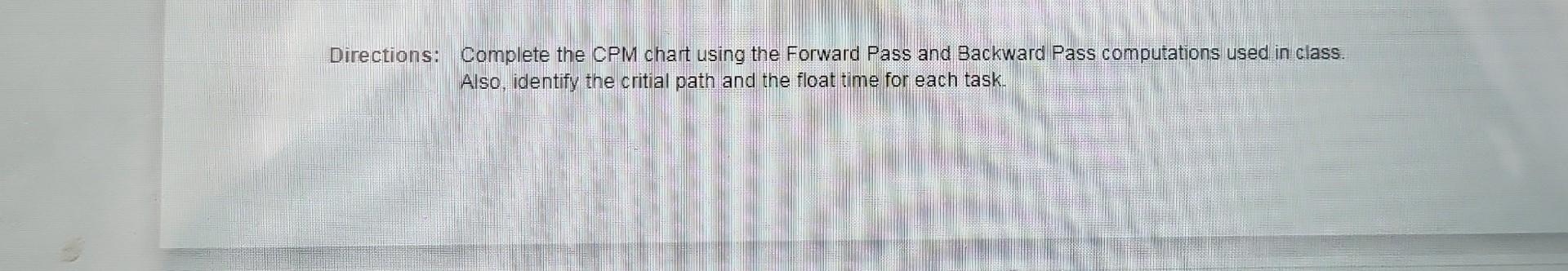 Pass computations used in class. Also, identify the critial path and the
