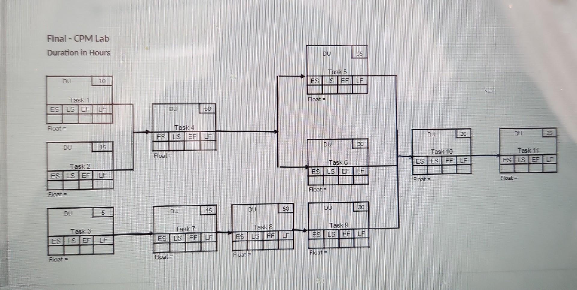 float time for each task