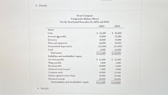 Evans Company had the following transactions: a. Cash dividend $ of $6,000