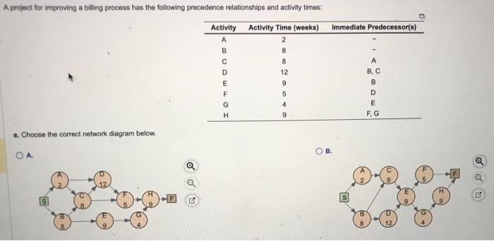 ch7 hw- #4 a. Choose the correct network diagram below. a. Choose