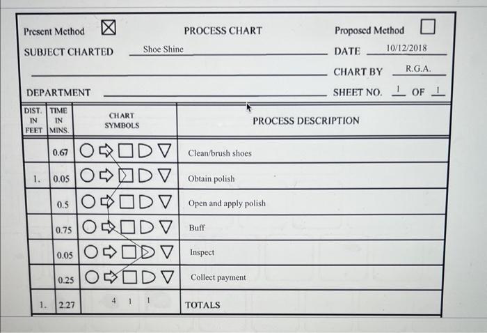 steps below. 1. Clean/brush shoes 2. Obtain polish 3. Open and apply