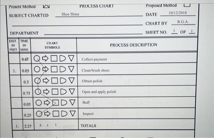 polish 4. Buff 5. Inspect 6. Collect payment Choose the correct process