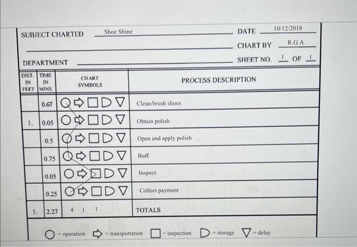 chart. Click here to view process chart C. Click here to view