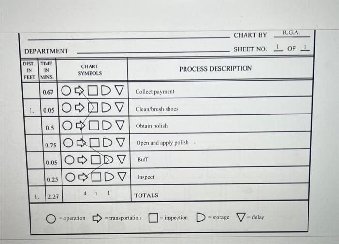 process chart D. Click here to view process chart A. Click here