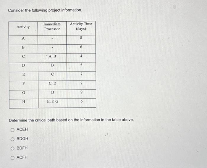  Consider the following project information. Activity A B C D E