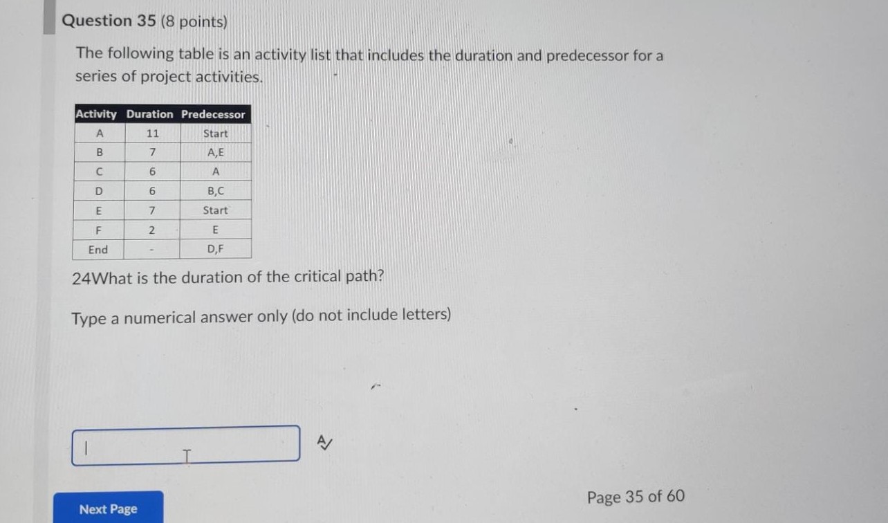  The following table is an activity list that includes the duration