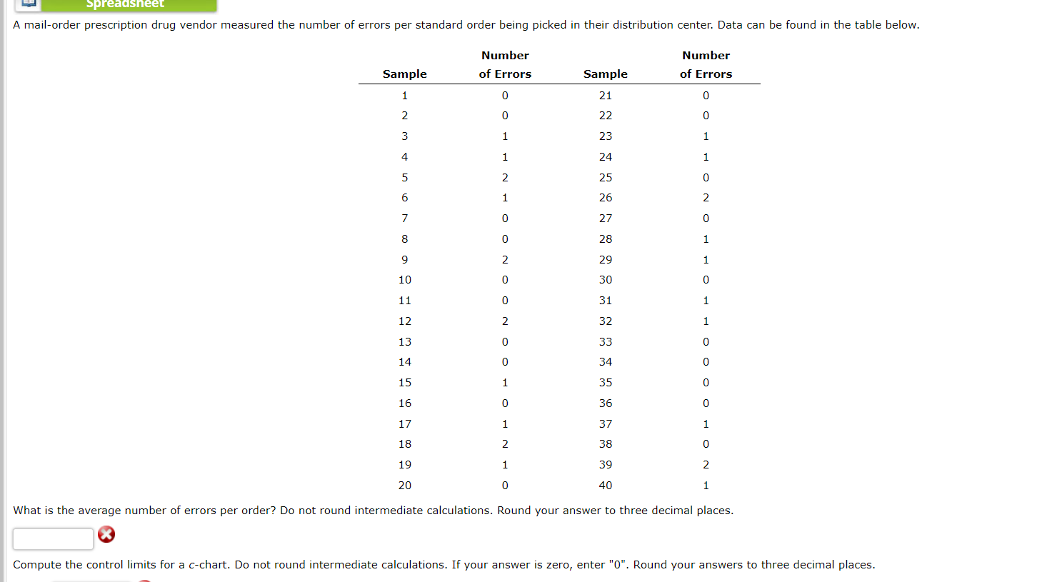 What is the average number of errors per order? Do not