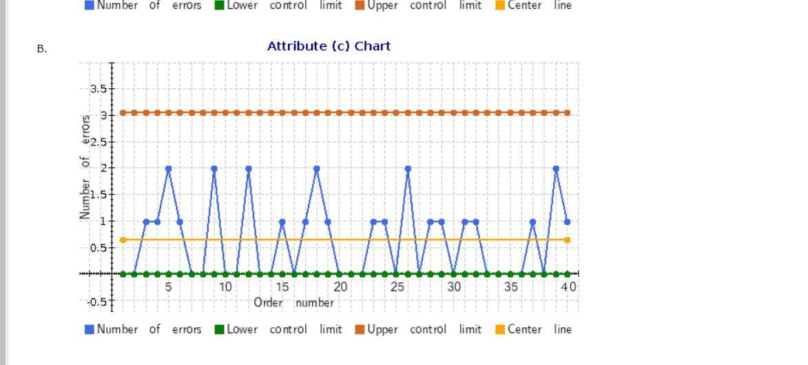 control limits for a c-chart. Do not round intermediate calculations. If your
