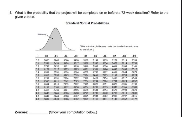 on or before a 72-week deadline? Refer to the given z-table. Standard