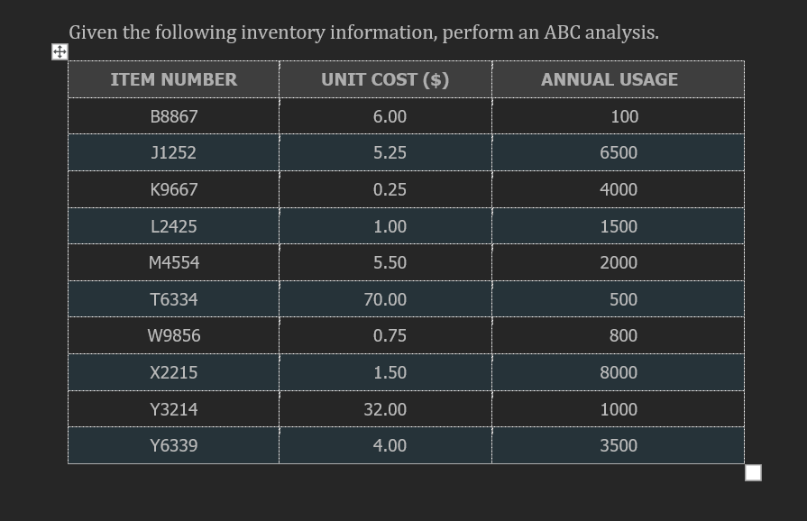 SHOW ALL CALCULATIONS. EXCEL IS A PLUS!! Given the following inventory