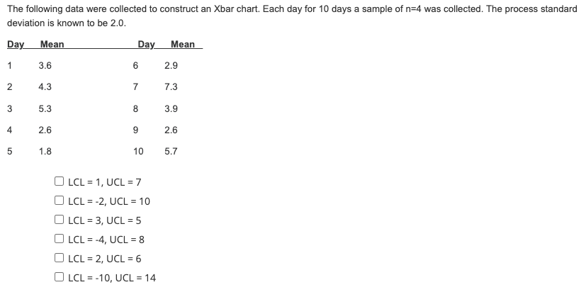  The following data were collected to construct an Xbar chart. Each
