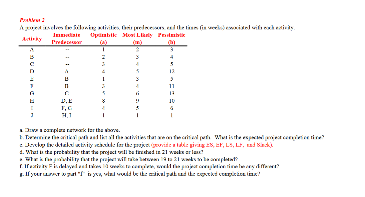  Problem 2 A project involves the following activities, their predecessors, and