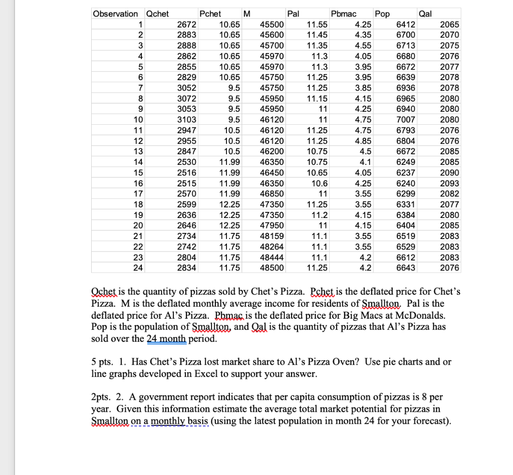 Purpose: The purpose of this analysis homework is to stimulate active learning
