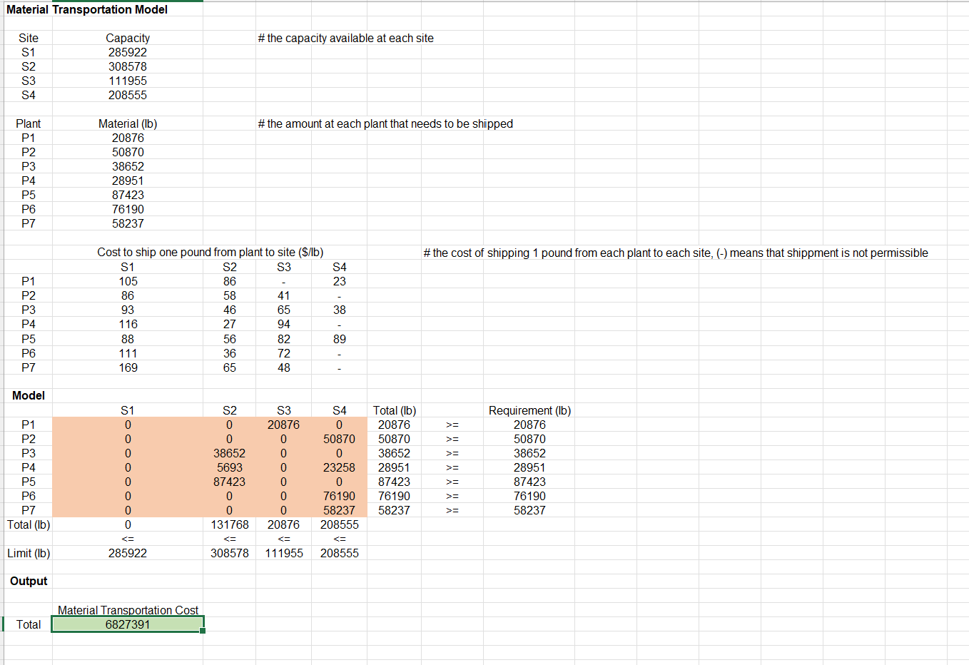 Note: for questions (14 - 16) please see (Material Transportation Model)