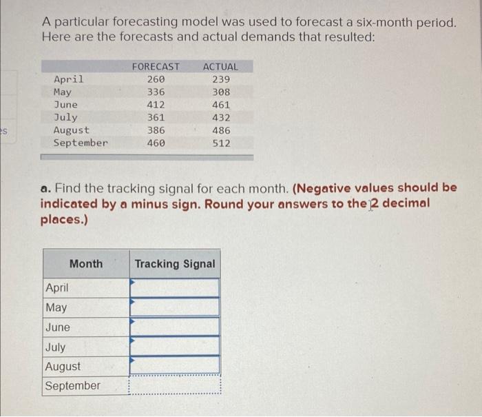  A particular forecasting model was used to forecast a six-month period.