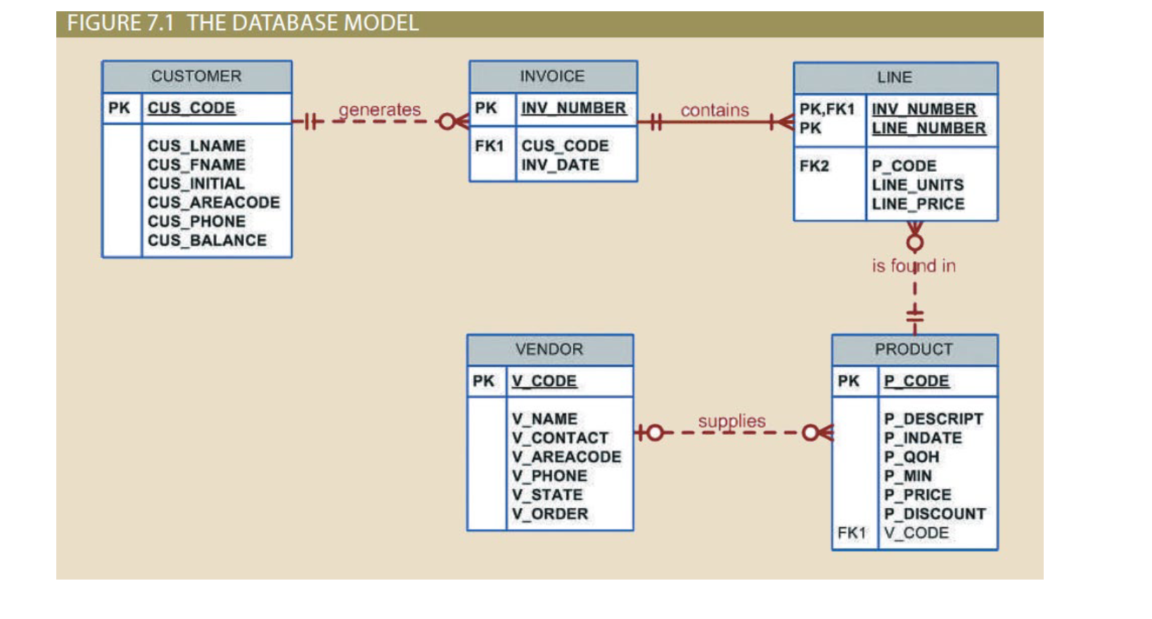 Please help me answer these 2 question: Find a list of vendor/vendors