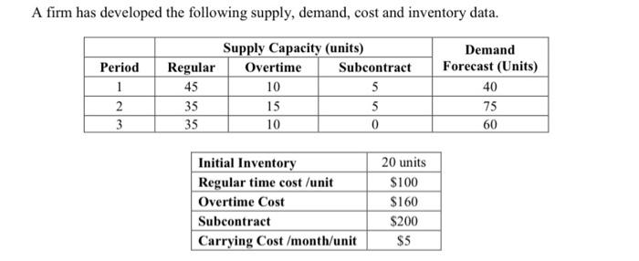  Formulation the problem as an integer Linear Programming, then applying Lingo
