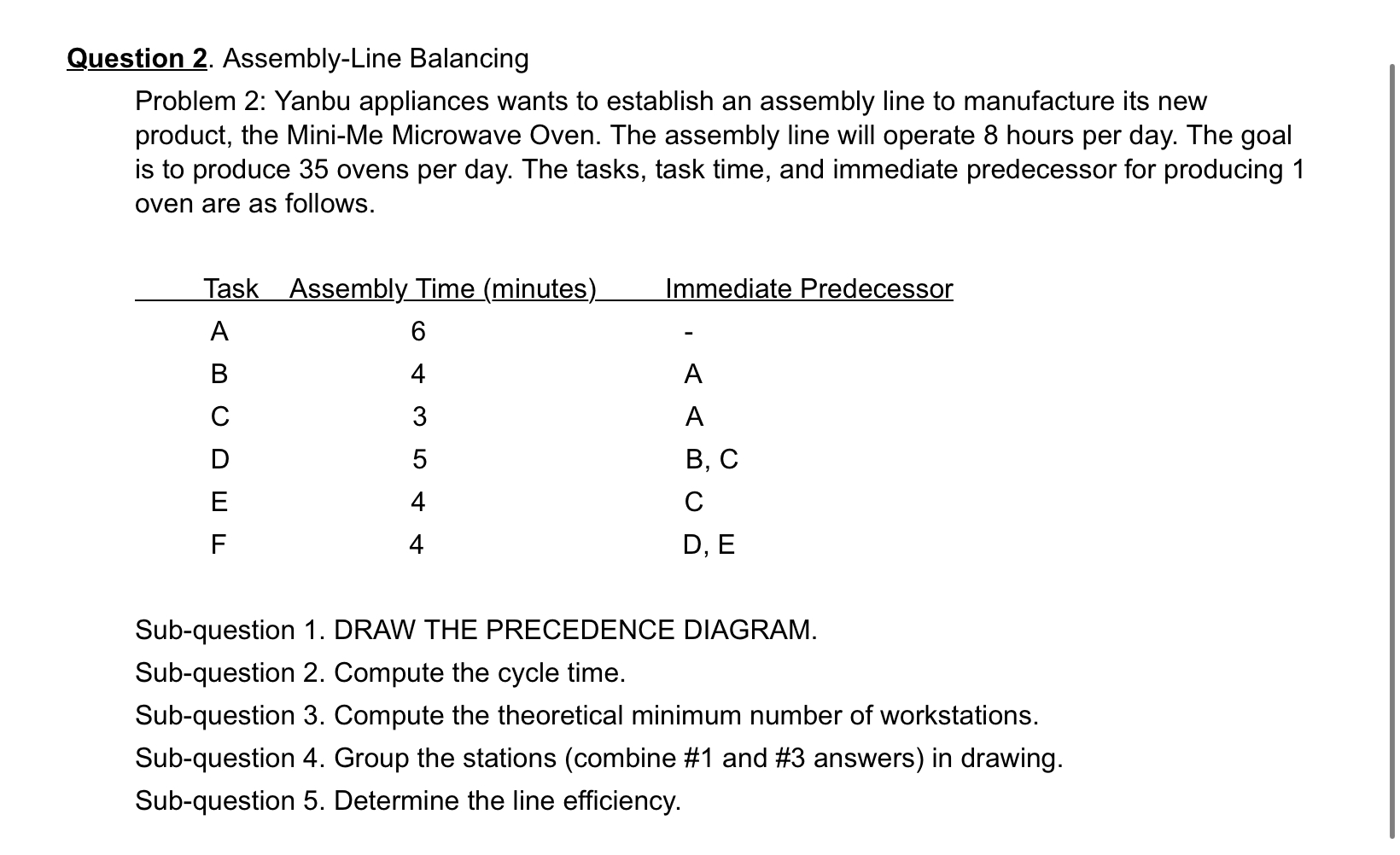group technology, Akram has identified a product he believes should be pulled