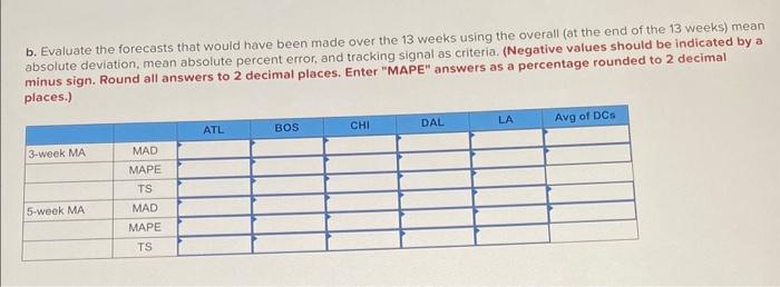 the store offerings to take maximum advantage of the space available and