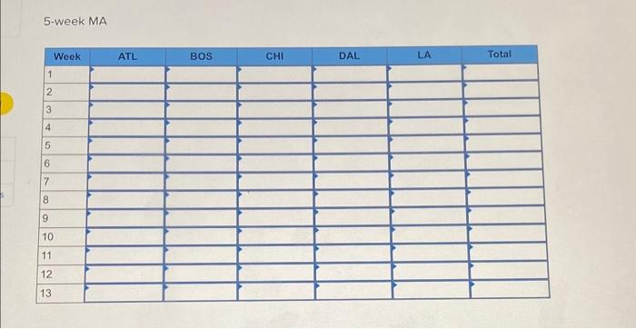 its size, and the profile of the customers served, Starbucks management configures