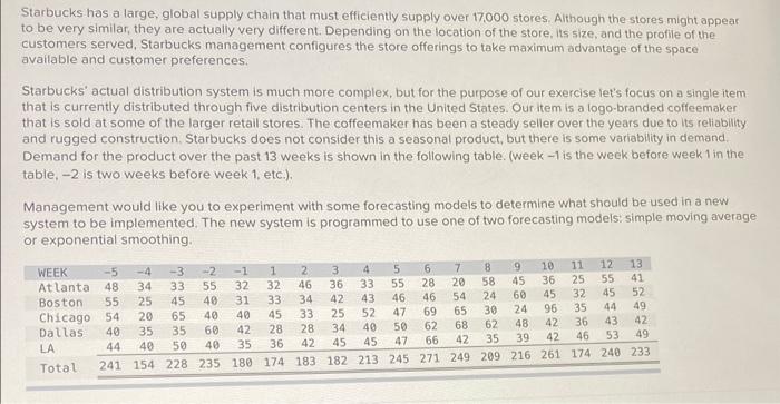customer preferences: Starbucks' actual distribution system is much more complex, but for