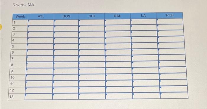 is currently distributed through five distribution centers in the United States. Our