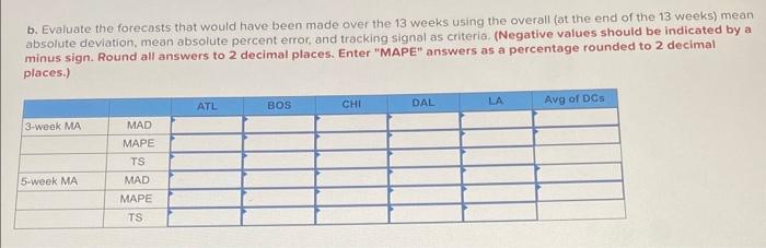 item is a logo-branded coffeemaker that is sold at some of the