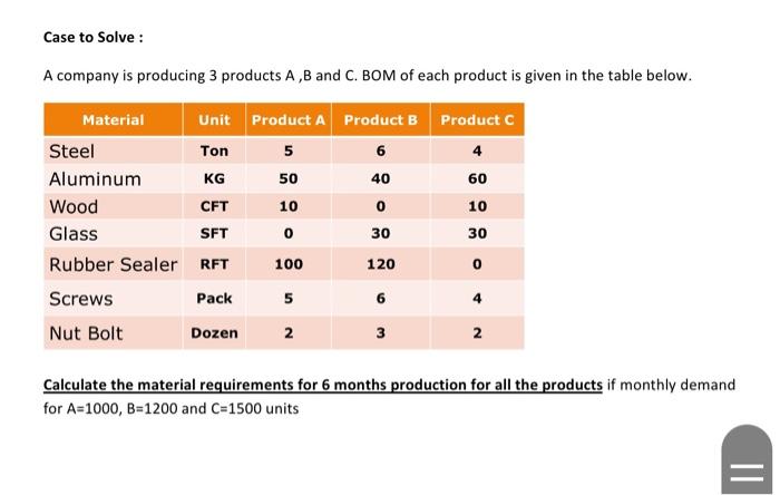 case given at the end. Example: A company is producing 2 products