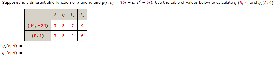 Suppose f is a differentiable function of x and y, and