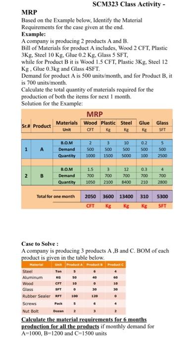  MRP Based on the Example below, Identify the Material Requirements for