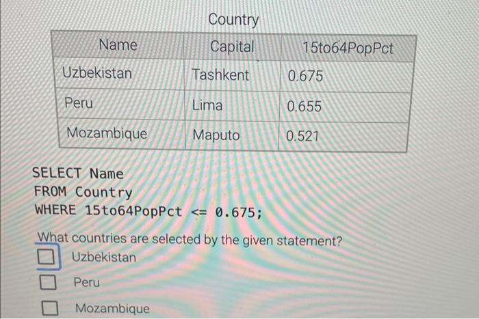  SELECT Name FROM Country WHERE 15to64PopPct