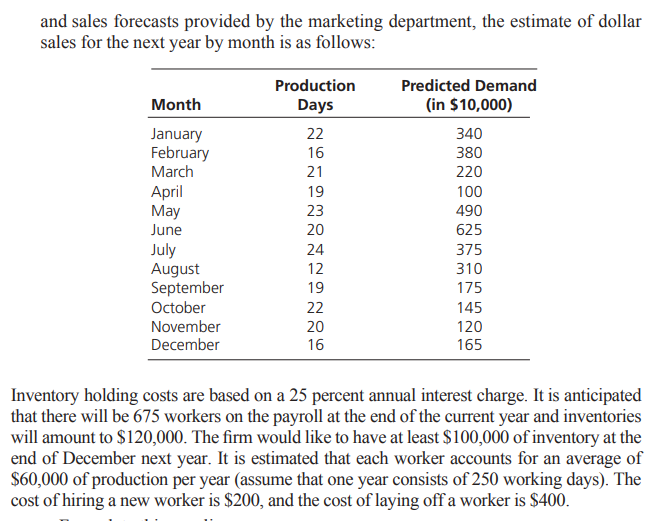 an Mixed Integer LP problem b) Look for employment by presuming: -