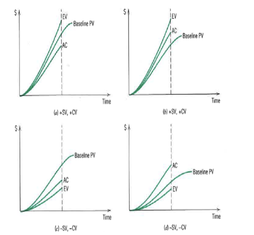 Need help You have a project to build a new fence. The