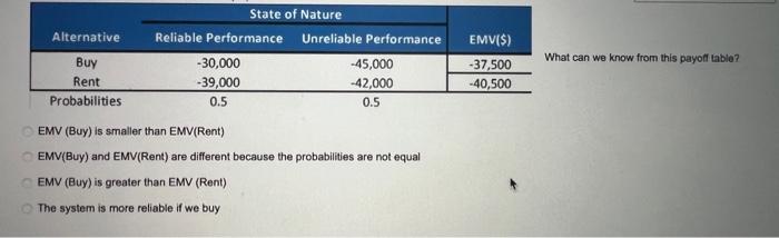  What can we know from this payod table? EMV (Buy) is