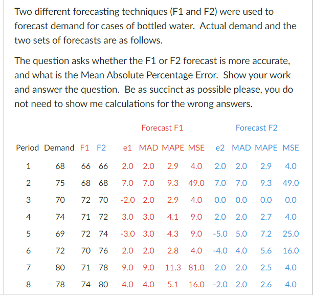  Two different forecasting techniques ( F1 and F2 ) were used