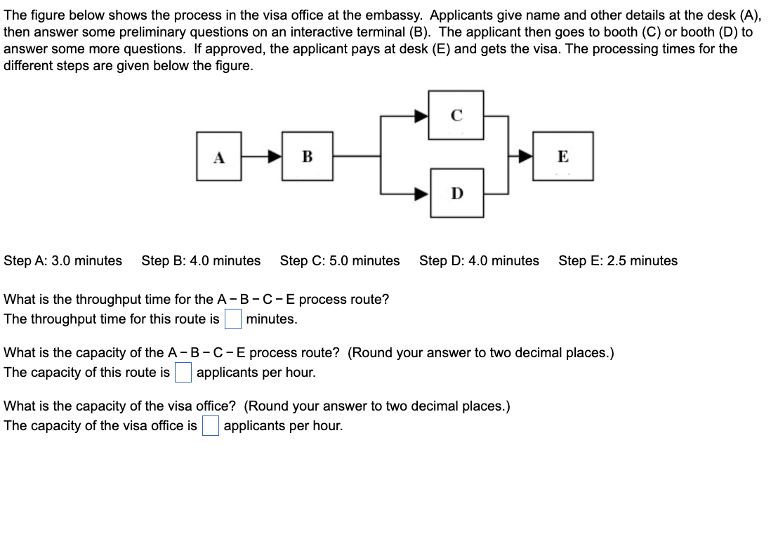  The figure below shows the process in the visa office at