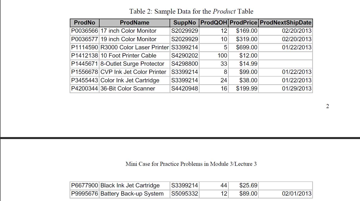 create a schema design for the data warehouse that integrates the data