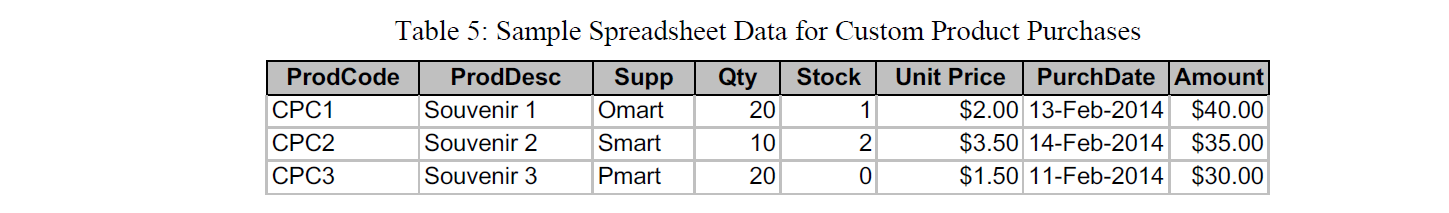from sample rows in the data sources. Data Sources The case study