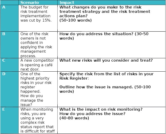 Scenario Impact A The budget for What changes do you make