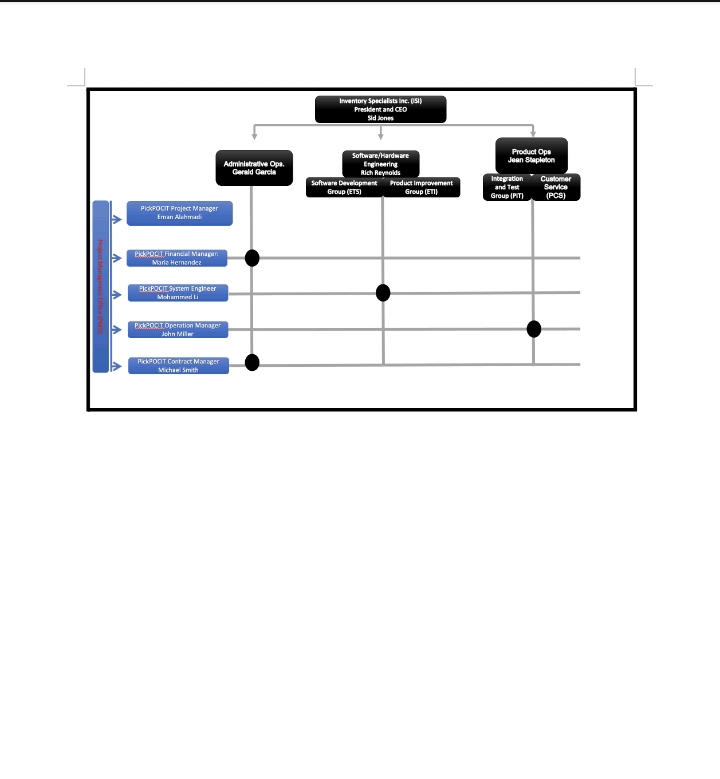 develop a low chart based on this information