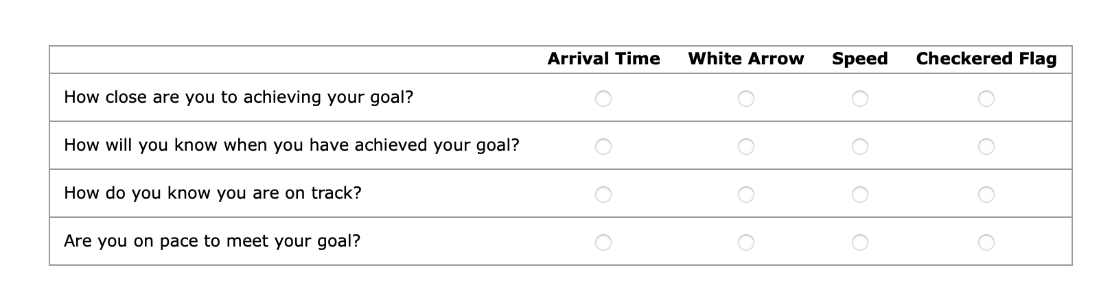the execution of a plan and making necessary adjustments to ensure that