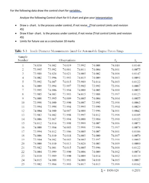  For the following data draw the control chart for variables,. Analyze