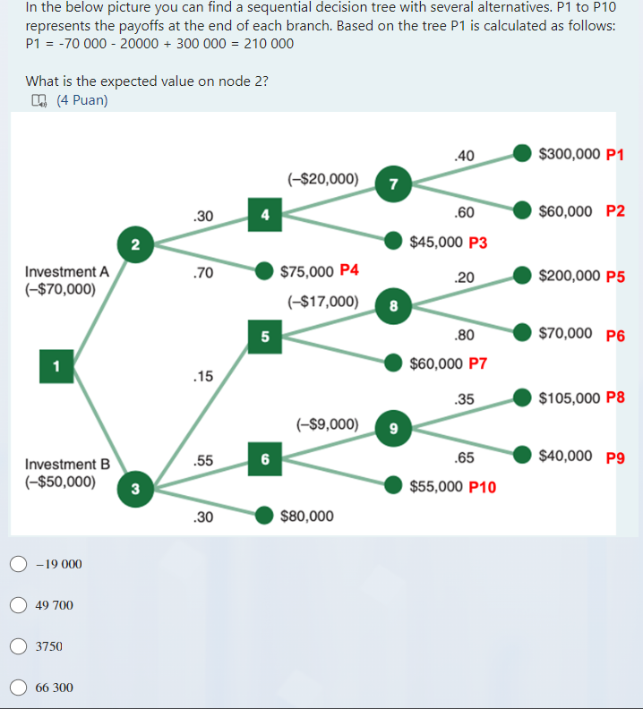 In the below picture you can find a sequential decision tree