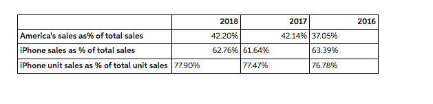 Issues Weigh Against Holiday PC Shipments, According to IDC. IDC, January 10,
