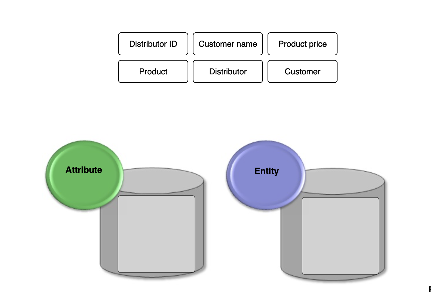 Storing Information in a Relational DatabasePart 2 The core component of any