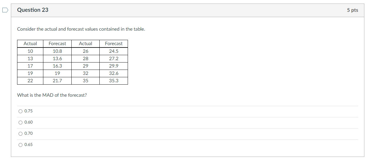 Consider the actual and forecast values contained in the table. What