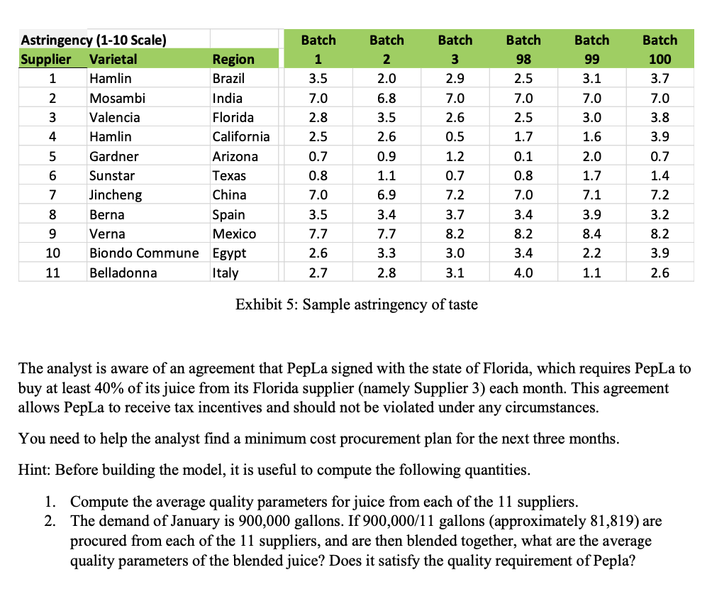 astringency of taste The analyst is aware of an agreement that PepLa